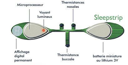 appareil de dépistage de trouble respiratoire du sommeil  sleepstrip